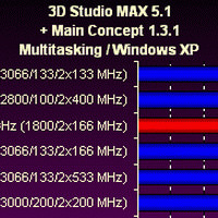 Building a Computer for 3D Rendering Building a Computer for 3D Rendering