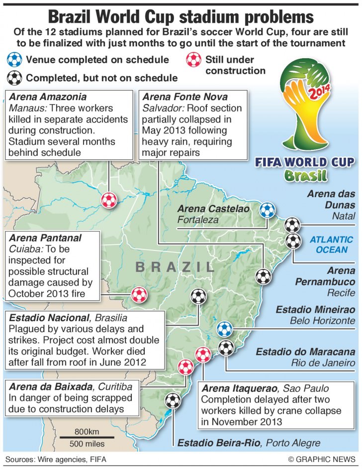 Of the 12 stadiums planned for Brazil's soccer World Cup, four are still to be finalized with just months to go until the start of the tournament.